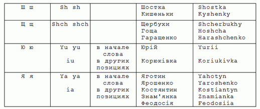 Транслітерація українських імен і прізвищ: офіційні правила