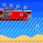 Якірний пристрій судна англійською: терміни anchor gear для моряків